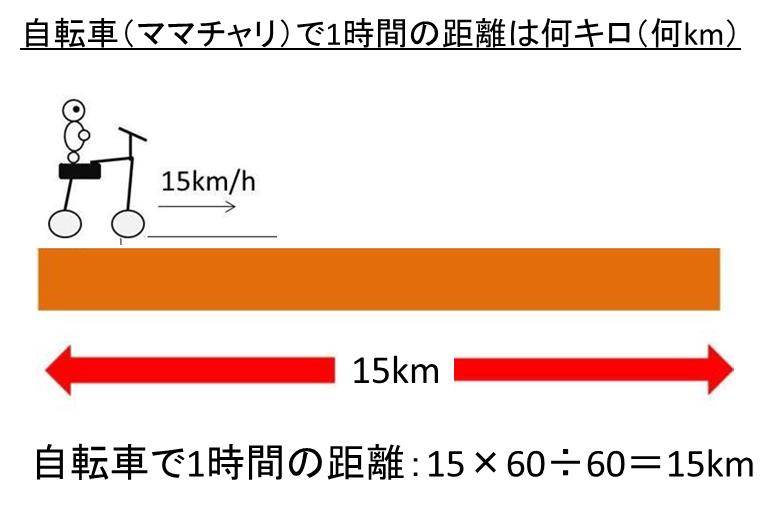 自転車で1時間は徒歩で何分?距離は何キロ(km)?カロリー(消費カロリー)は?【通学に自転車1時間】|DHA・EPAライフ 自転車で1時間は徒歩で何分?距離は何キロ(km)?カロリー(消費カロリー)は?【通学に自転車1時間】|DHA・EPAライフ