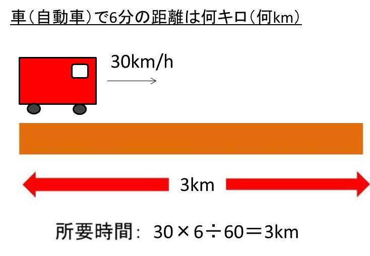 6 キロ 自転車 何 分