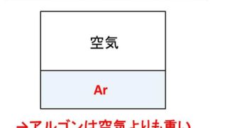 1aは何ヘクタール Ha 1haは何a アール Haとaの変換 換算 方法 モッカイ