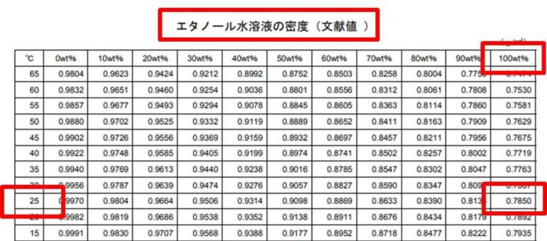 Ml G換算比重 比重公式 Swingm