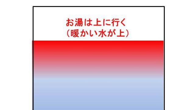 1ccは何ミリリットル 何立方センチメートル Cc Ml Cm3の換算 白丸くん