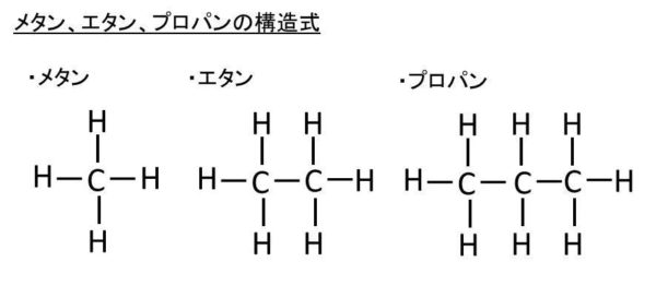 メタン、エタン、プロパンの分子式（化学式）と構造式と電子式と分子量は？それぞれの違いは？