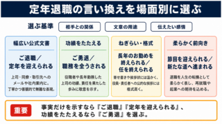 定年退職の言い換え一覧表をシーン別に解説