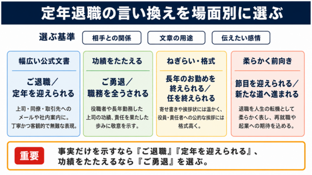 定年退職の言い換え一覧表をシーン別に解説