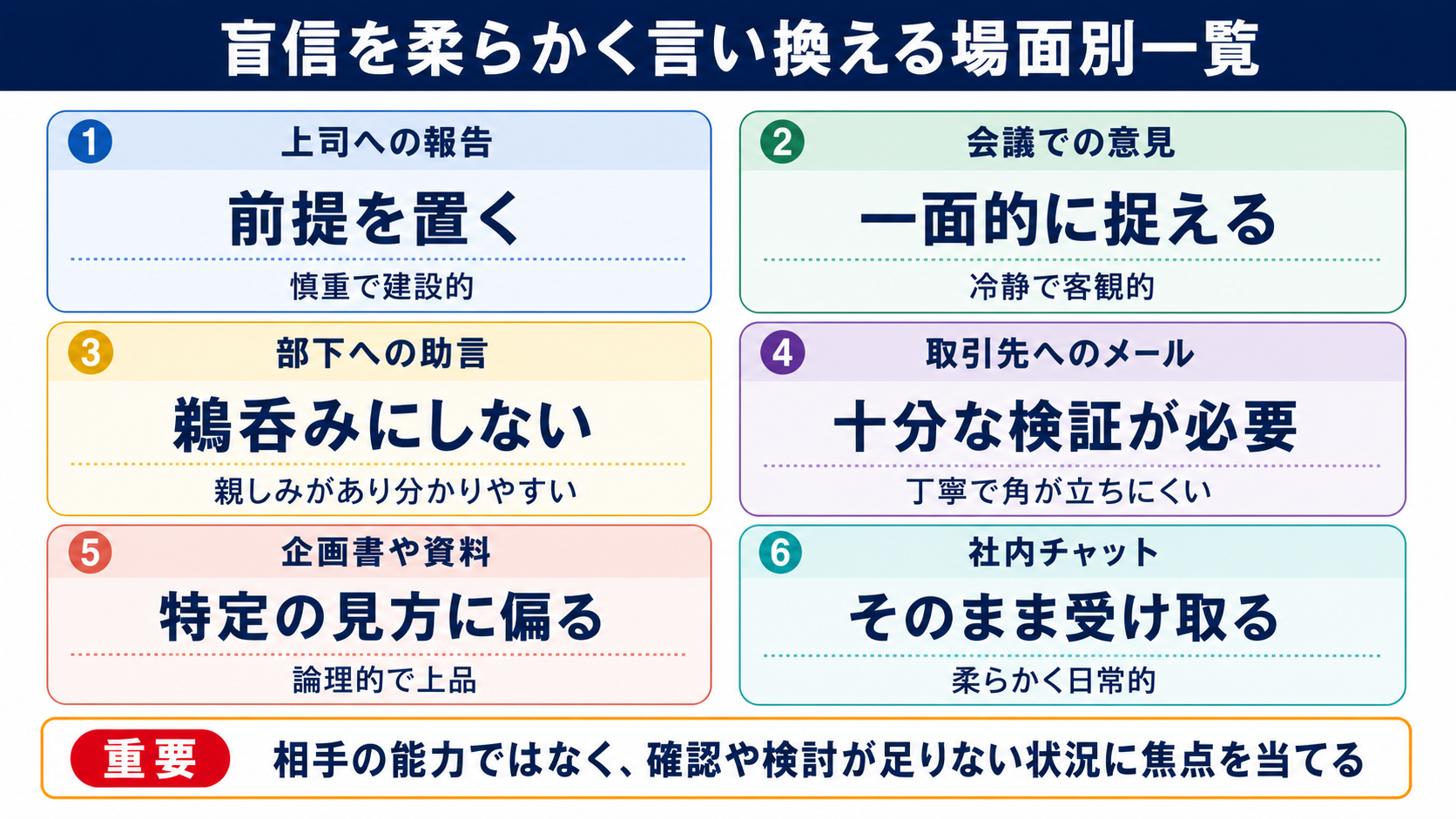 盲信の言い換え一覧表をシーン別に解説