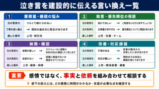 泣き言の言い換え一覧表をシーン別に解説