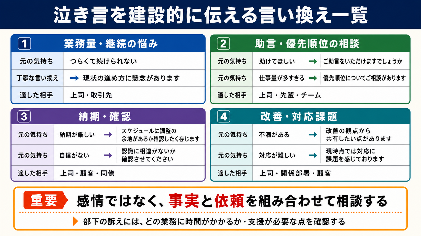 泣き言の言い換え一覧表をシーン別に解説