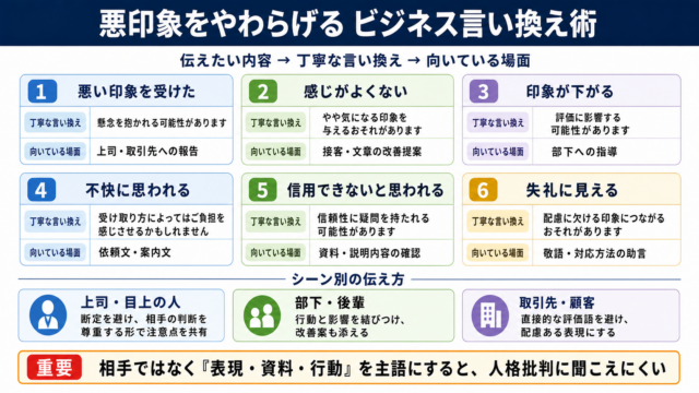 悪印象の言い換え一覧表をシーン別に解説