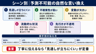 予測不可能の言い換え一覧表をシーン別に解説
