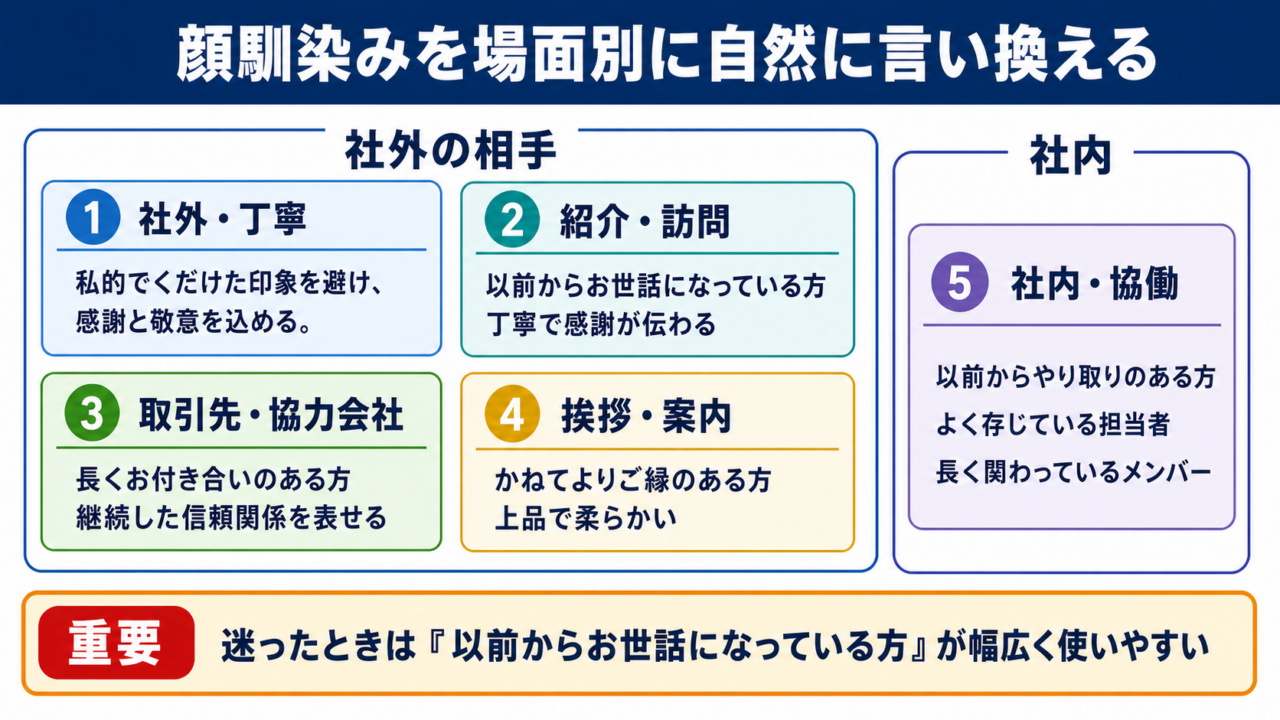 顔馴染みの言い換え一覧表をシーン別に解説