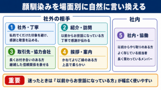 顔馴染みの言い換え一覧表をシーン別に解説