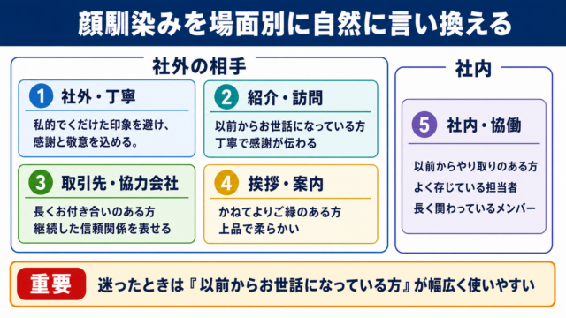 顔馴染みの言い換え一覧表をシーン別に解説