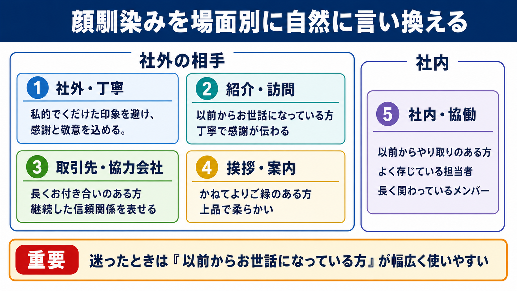 顔馴染みの言い換え一覧表をシーン別に解説
