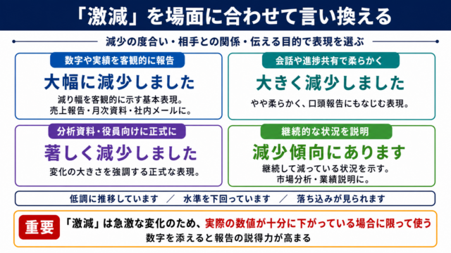 激減の言い換え一覧表をシーン別に解説