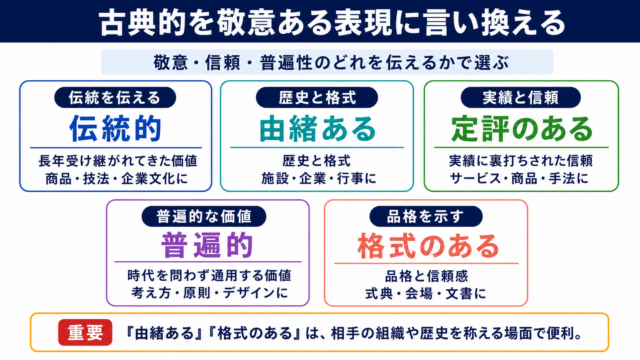 古典的の言い換え一覧表をシーン別に解説