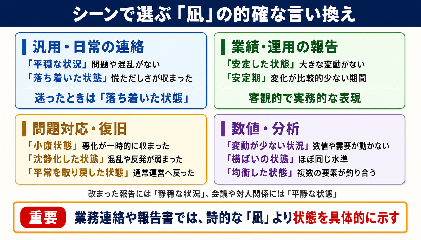 凪の言い換え一覧表をシーン別に解説
