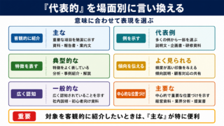 代表的の言い換え一覧表をシーン別に解説