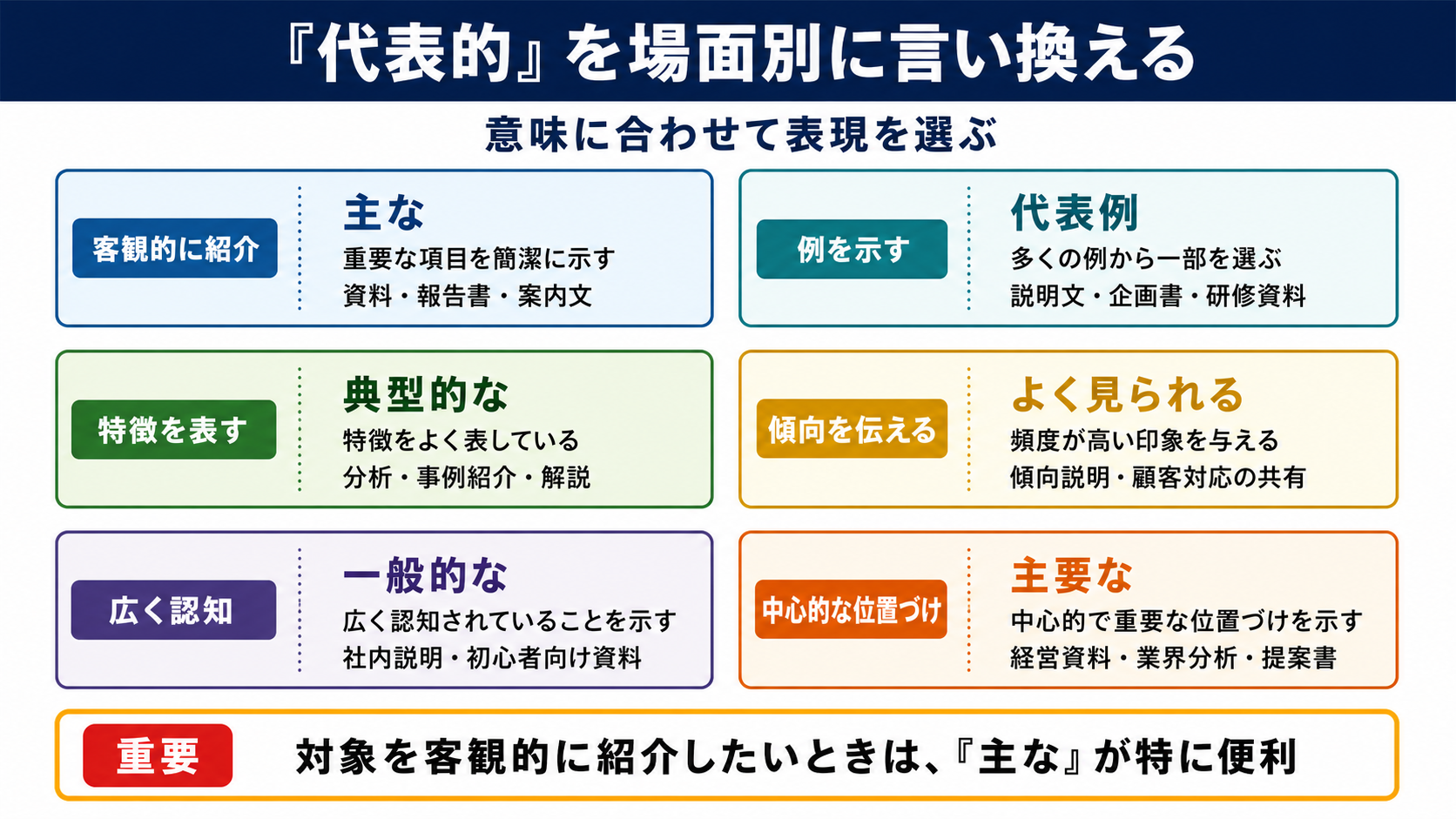 代表的の言い換え一覧表をシーン別に解説