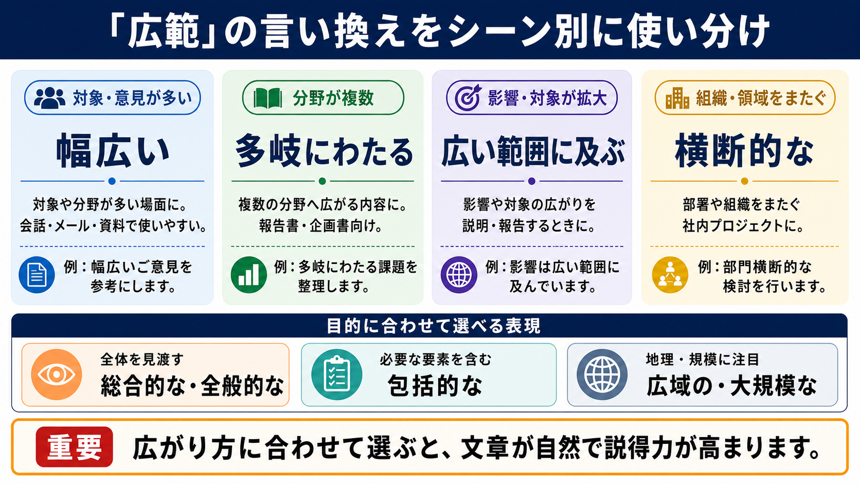 「広範」の言い換え一覧表をシーン別に解説します