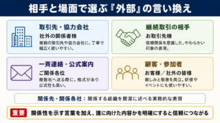 外部の言い換え一覧表をシーン別に解説