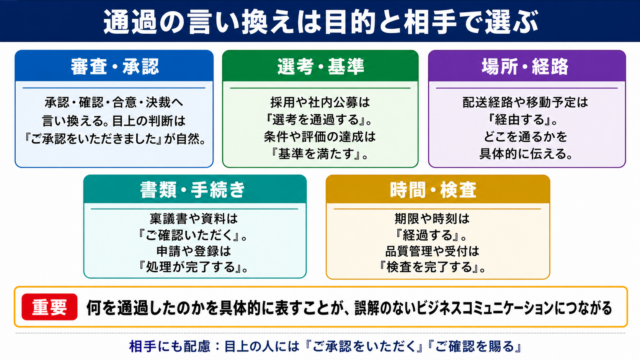 通過の言い換えは目的と相手に合わせて選ぶことが結論です
