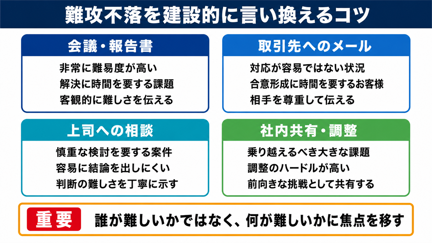 難攻不落の言い換え一覧表をシーン別に解説