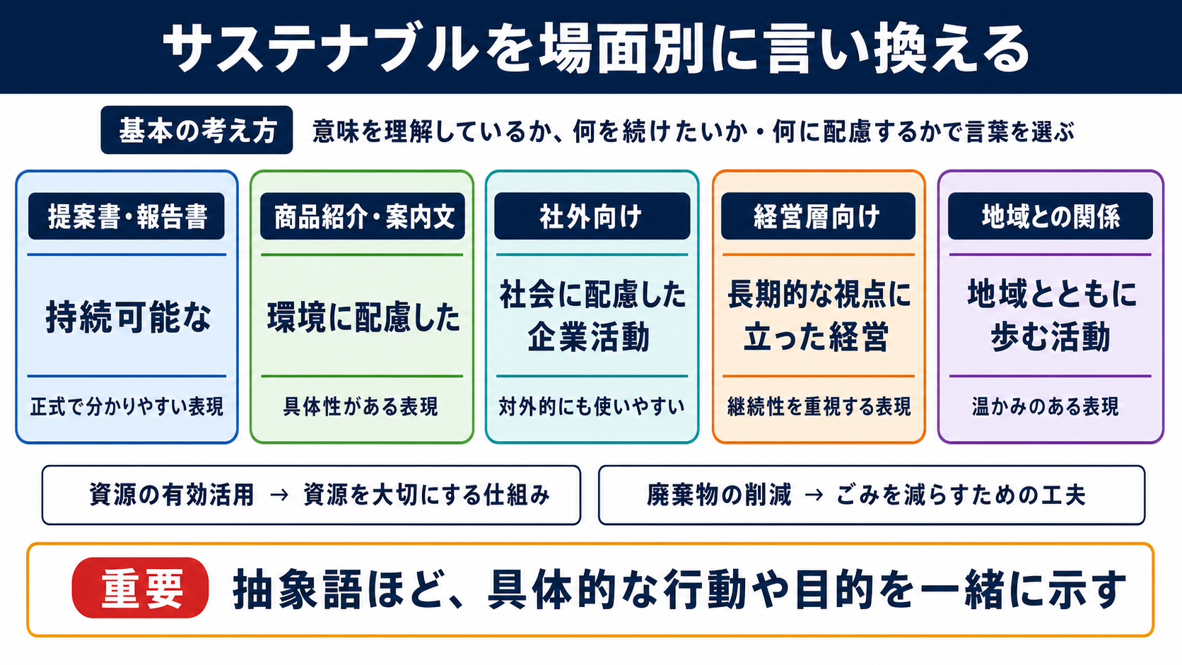 サステナブルの言い換え一覧表をシーン別に解説