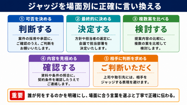 ジャッジの言い換え一覧表をシーン別に解説