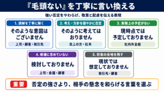 毛頭ないの言い換え一覧表とビジネスでの使い分け