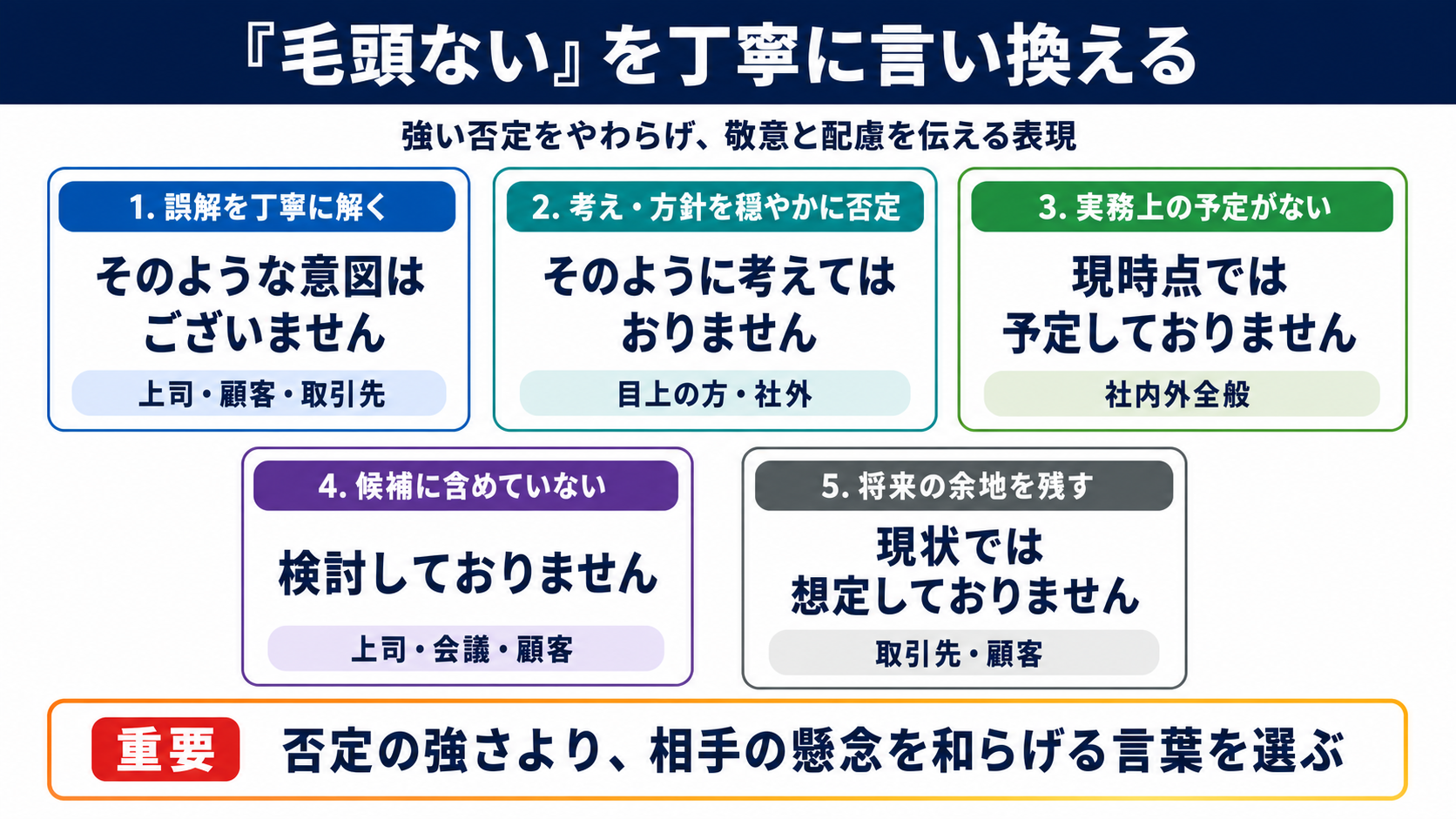 毛頭ないの言い換え一覧表とビジネスでの使い分け