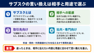サブスクの言い換えは相手と用途に合わせて選ぶのが結論です