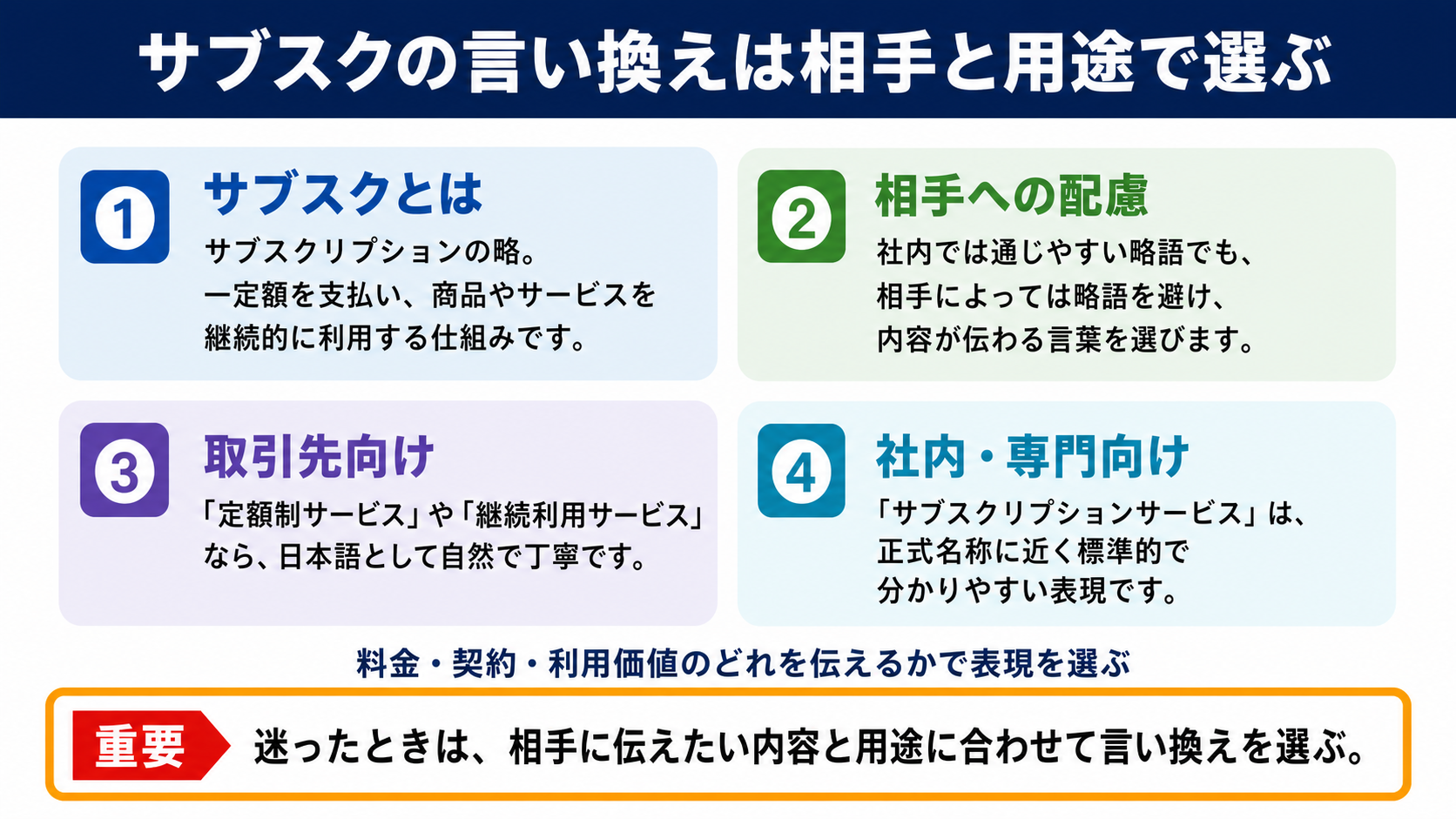 サブスクの言い換えは相手と用途に合わせて選ぶのが結論です