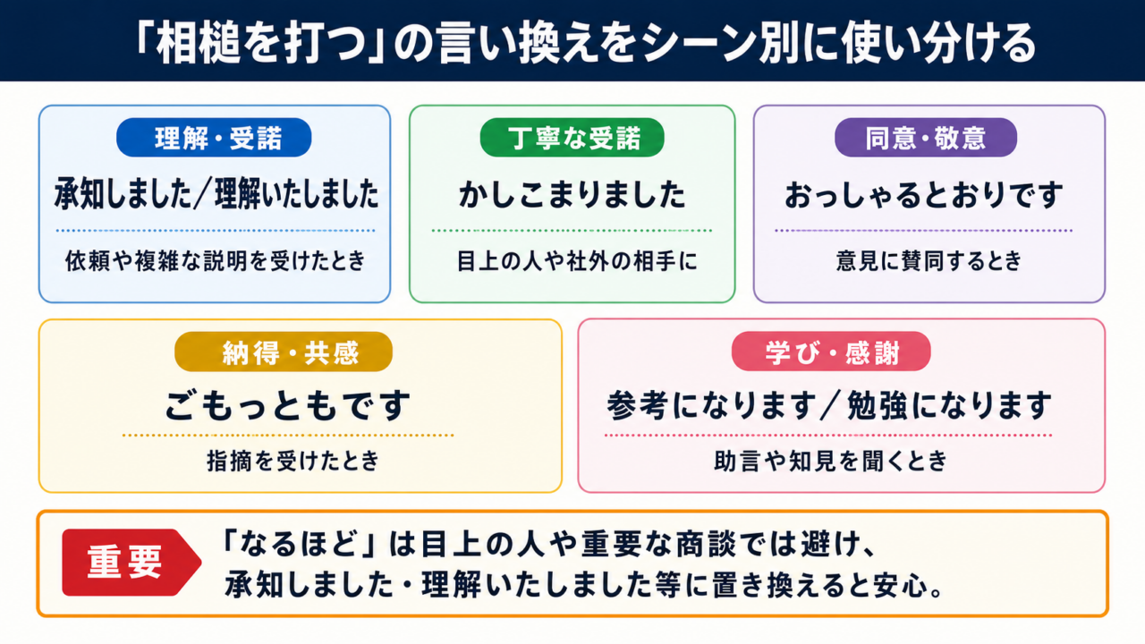相槌を打つの言い換え一覧表をシーン別に解説