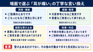 「耳が痛い」の言い換え一覧表をシーン別に解説