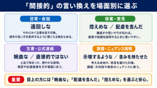 間接的の言い換え一覧表をシーン別に解説します
