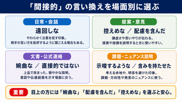 間接的の言い換え一覧表をシーン別に解説します