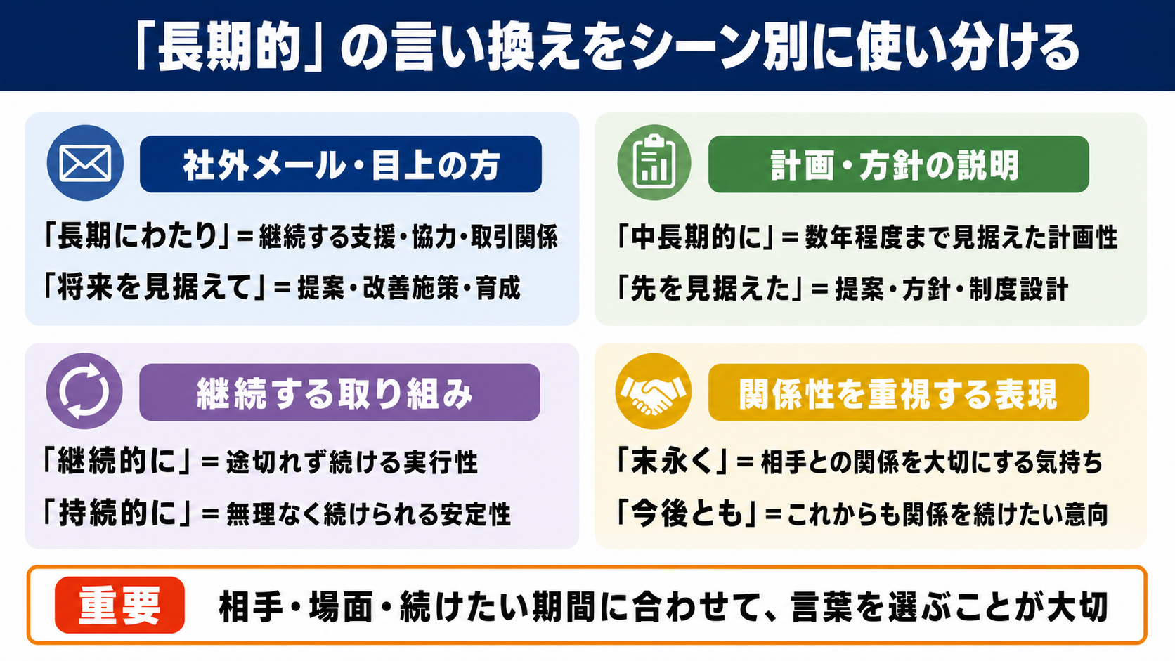 長期的の言い換え一覧表をシーン別に解説