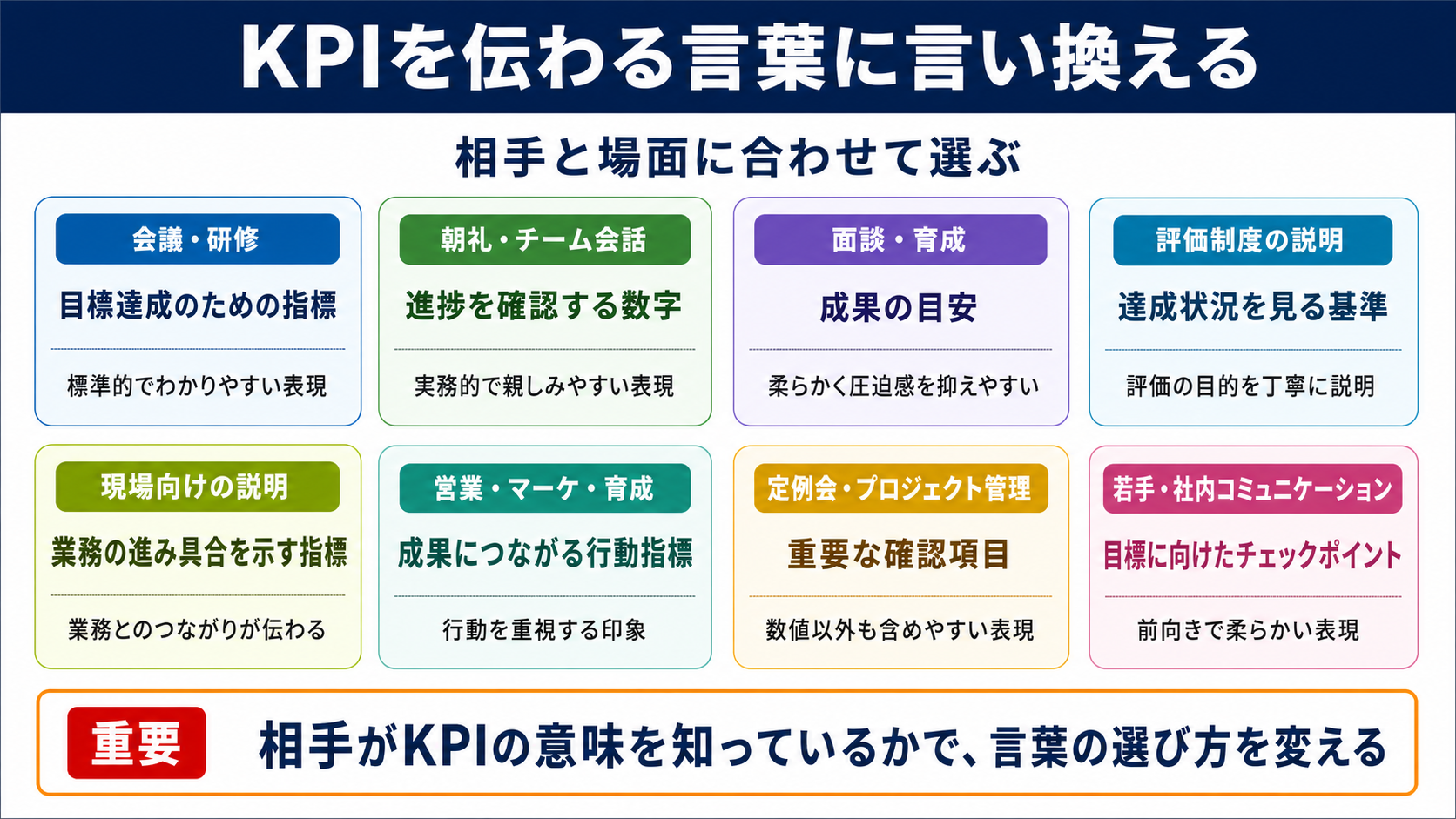 KPIの言い換え一覧表をシーン別に解説