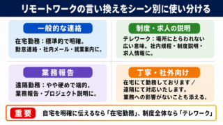 リモートワークの言い換え一覧表をシーン別に解説
