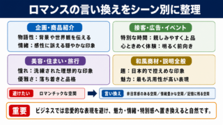 ロマンスの言い換え一覧表をシーン別に解説