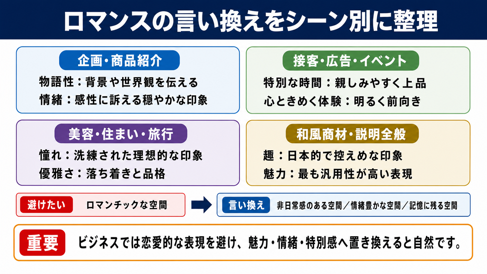 ロマンスの言い換え一覧表をシーン別に解説