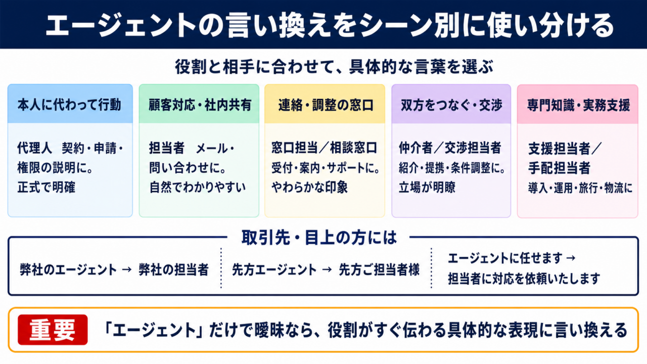 エージェントの言い換え一覧表をシーン別に解説