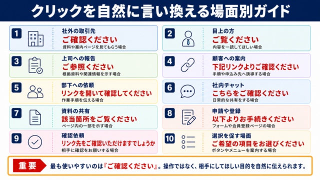 クリックの言い換え一覧表をシーン別に解説