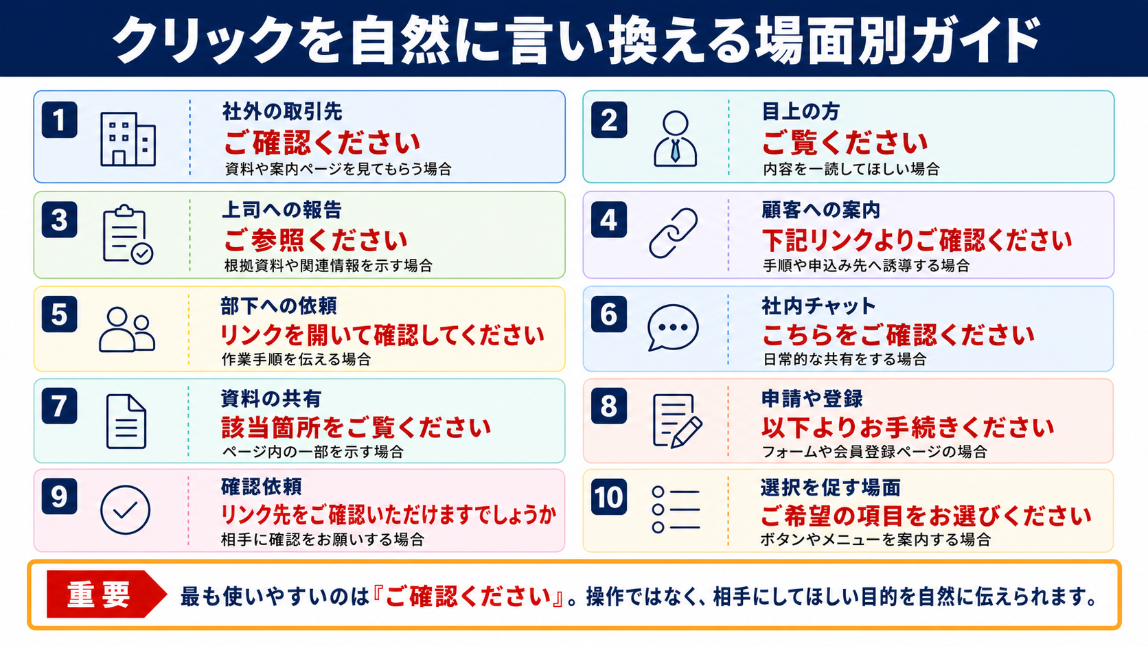 クリックの言い換え一覧表をシーン別に解説