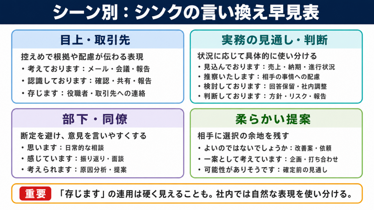 シンクの言い換え一覧表をシーン別に解説