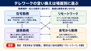 テレワークの言い換えは勤務形態と相手に合わせて選ぶのが結論です