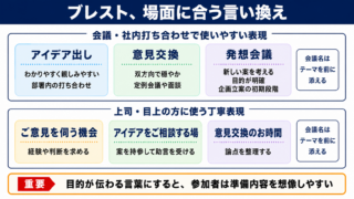 ブレストの言い換え一覧表をシーン別に解説