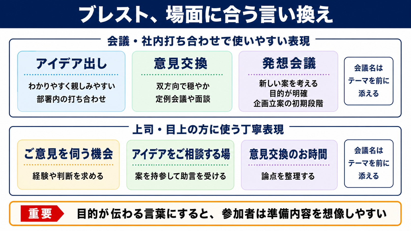 ブレストの言い換え一覧表をシーン別に解説