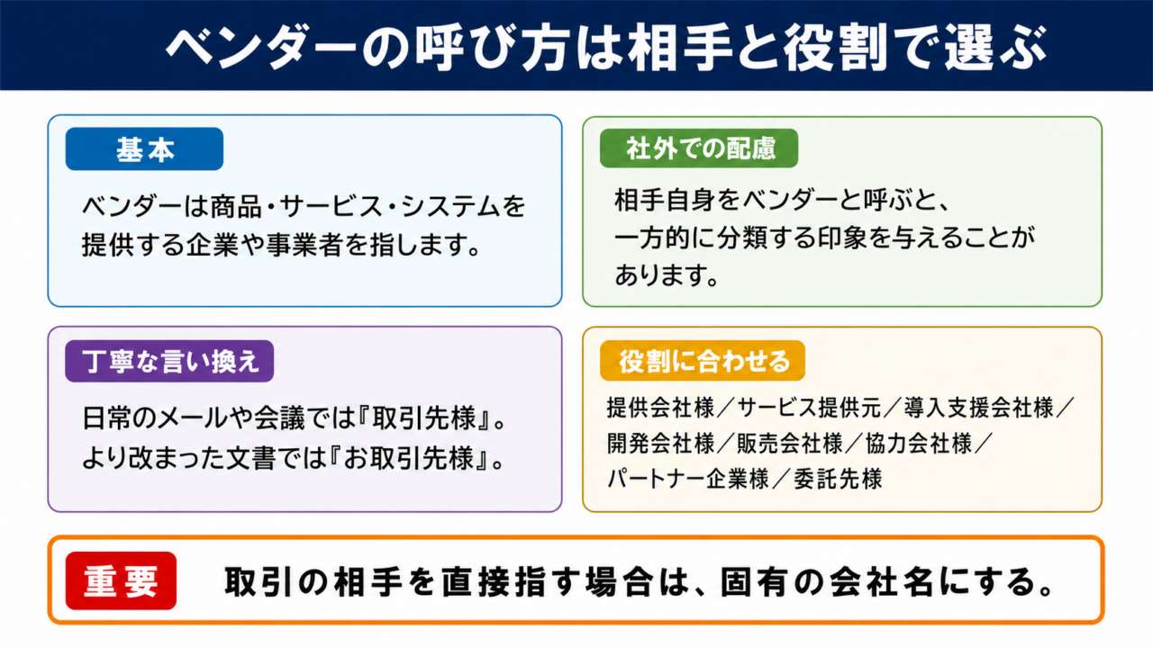 ベンダーの言い換えは相手と役割に合わせて選ぶのが結論です