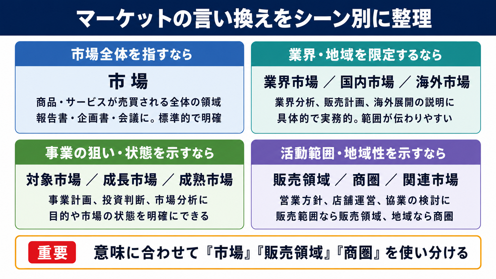マーケットの言い換え一覧表をシーン別に解説